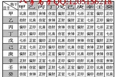 八字重缺點|解密：你的八字有多重？